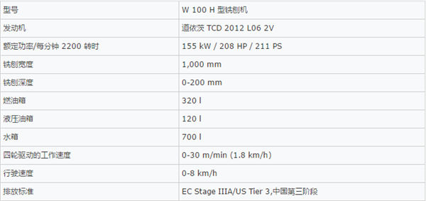 铣刨机-维特根W100H参数.jpg